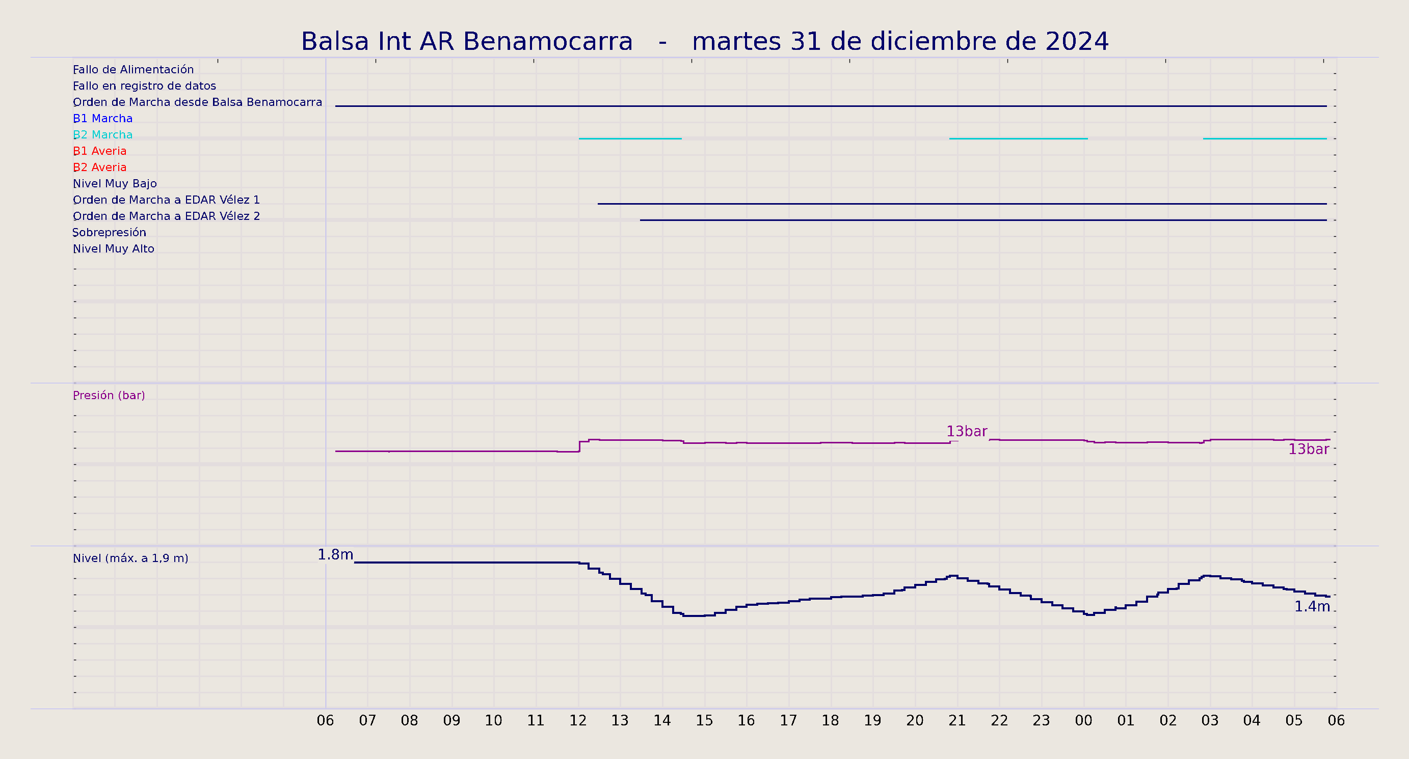../../imagenes/vid/2024/Balsa Int AR Benamocarra/2024-12-31 Balsa Int AR Benamocarra.png